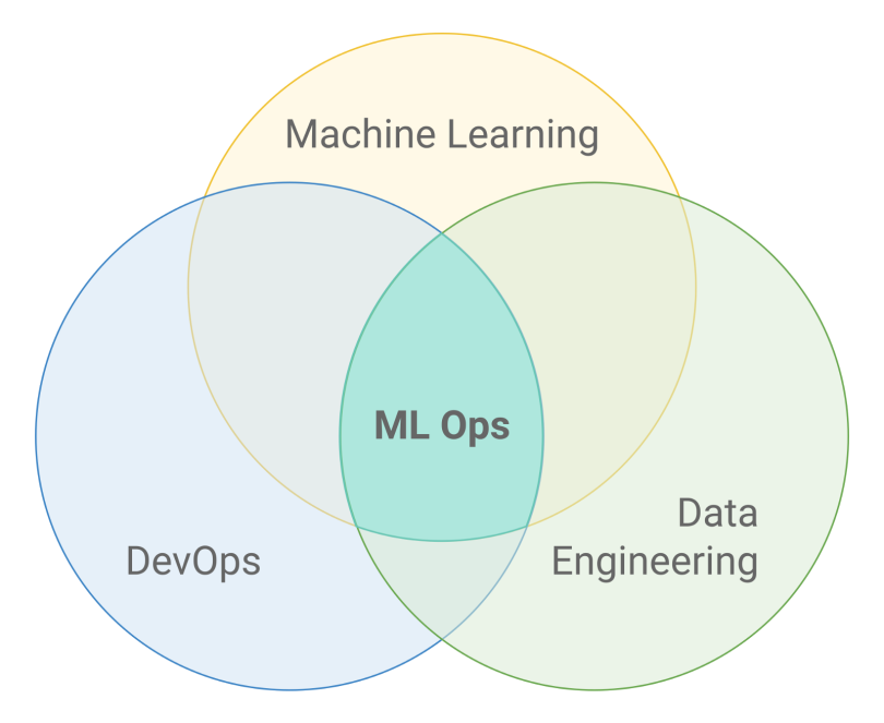 mlops_boundary
